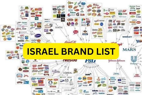 designer brands that support israel.